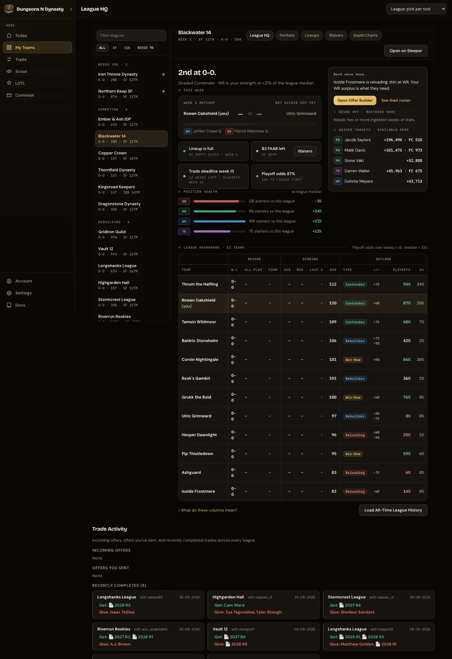 League HQ: matchup, status cards, best move, position health and the grouped standings