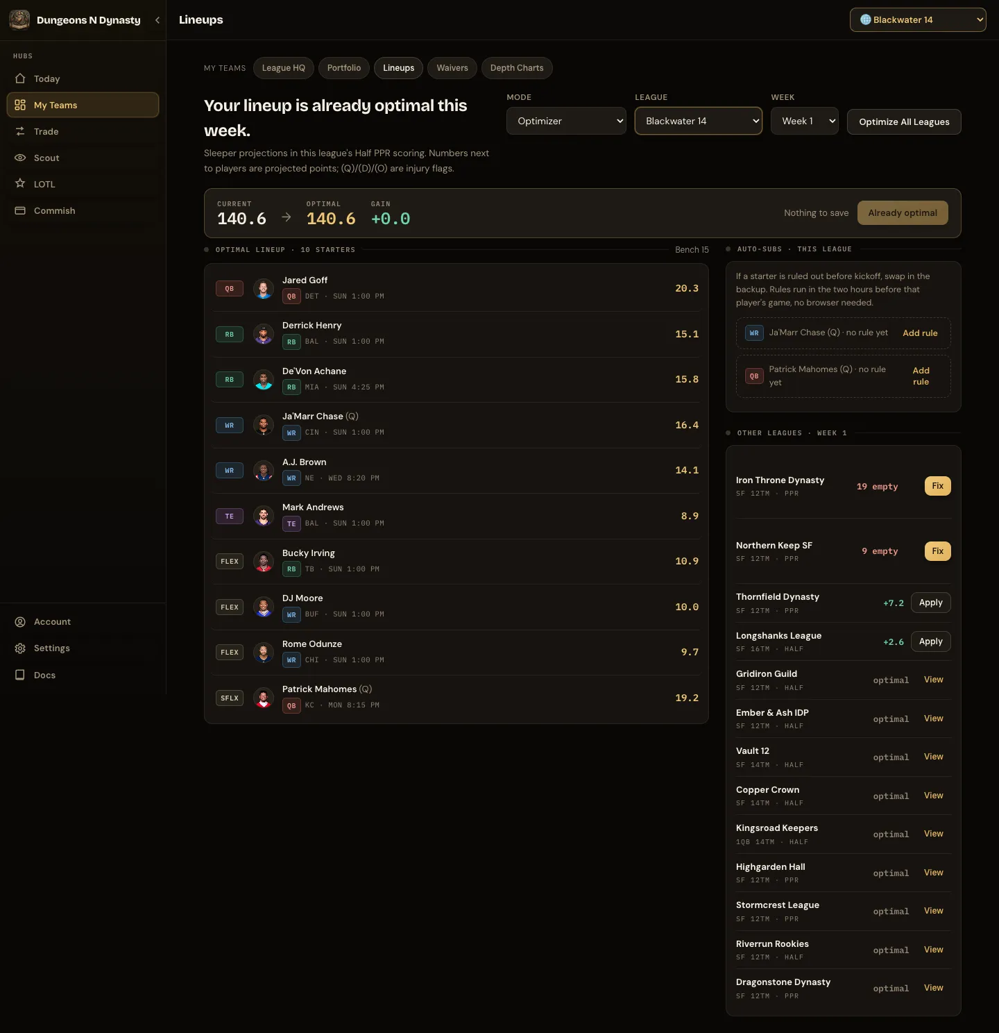 Lineups: summary bar, the optimal lineup, auto-subs and every other league