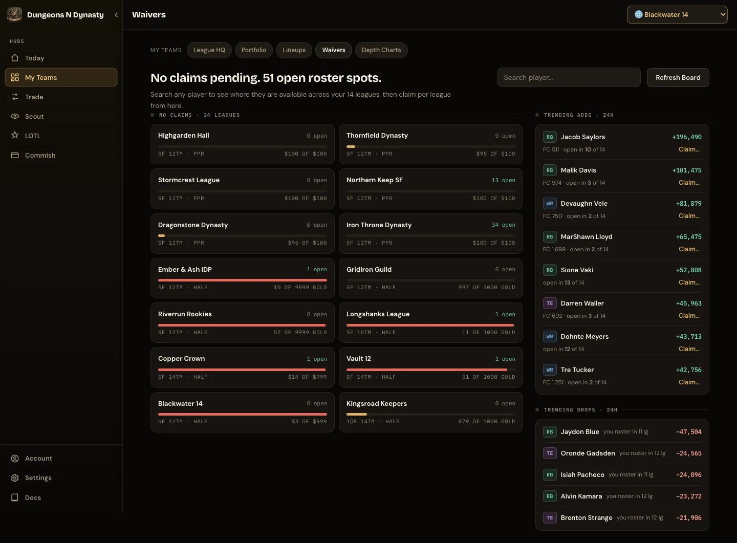Waivers: pending claims with FAAB bars, the no-claims grid, trending adds and drops