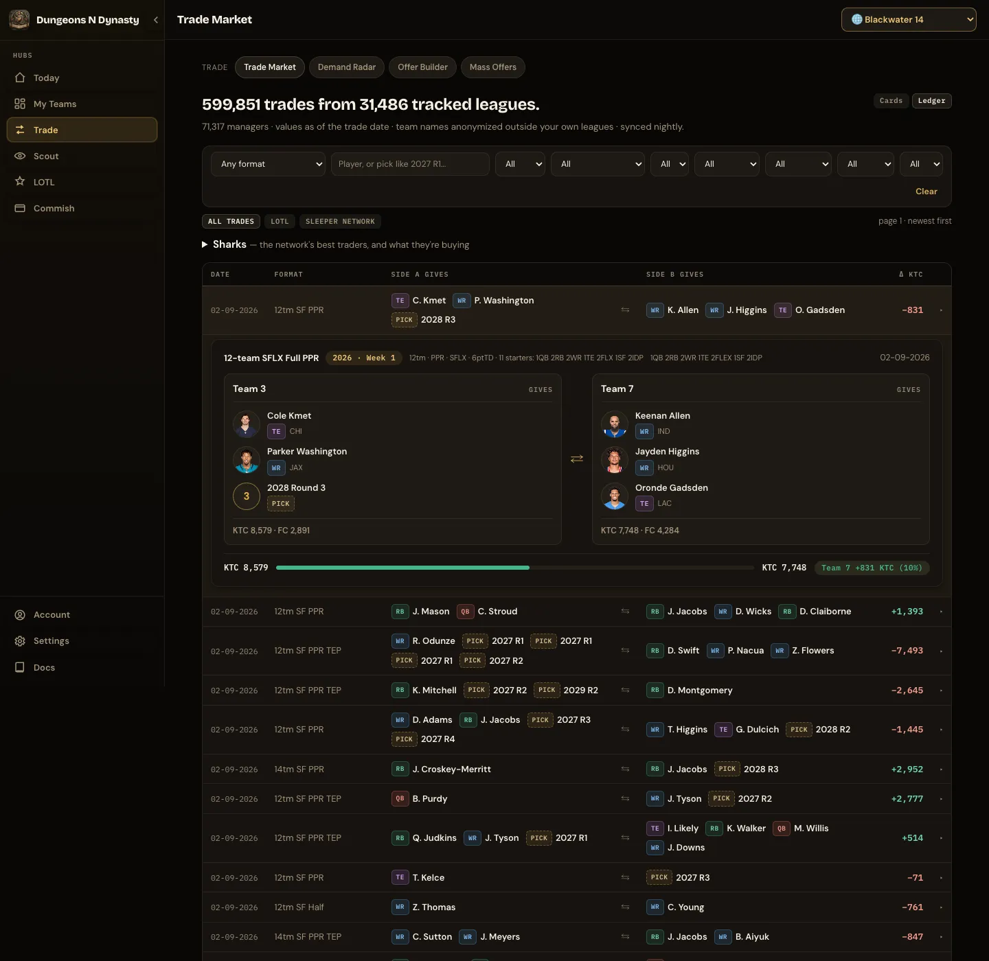 Trade Market: ledger view with one trade expanded