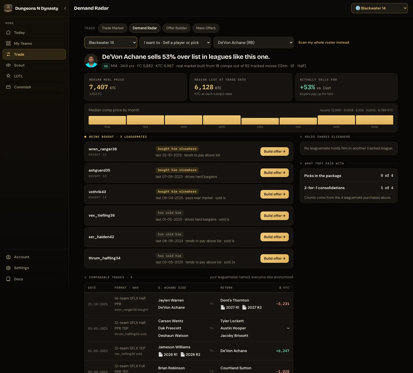 Demand Radar: the answer up top, market tiles, who is buying, comparable trades