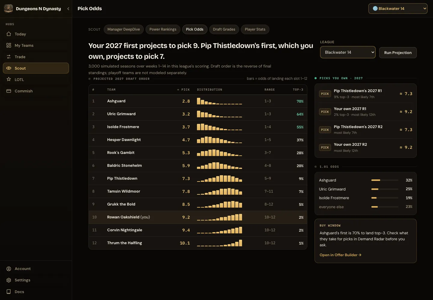 Pick Odds: projected draft order with distribution bars, the picks you own, 1.01 odds and a buy window